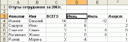 Электронные таблицы Excel