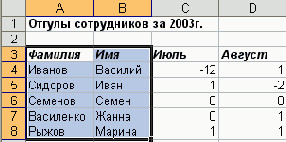 Электронные таблицы Excel