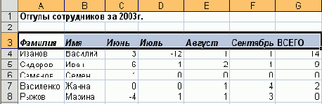 Электронные таблицы Excel