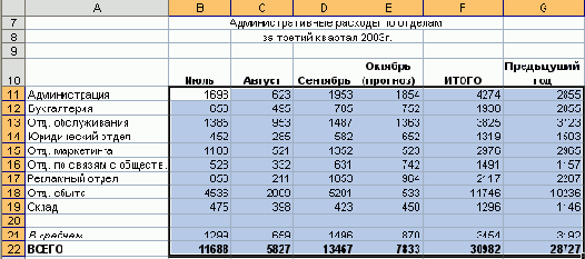 Электронные таблицы Excel