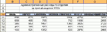 Электронные таблицы Excel