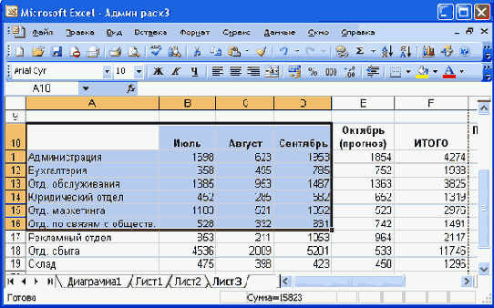 Электронные таблицы Excel