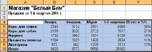 Электронные таблицы Excel