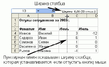 Электронные таблицы Excel
