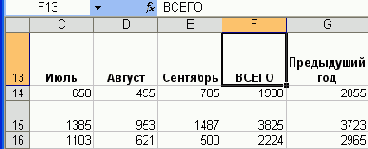 Электронные таблицы Excel