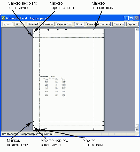 Электронные таблицы Excel