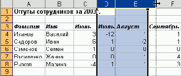 Электронные таблицы Excel
