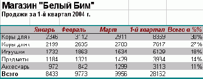 Электронные таблицы Excel