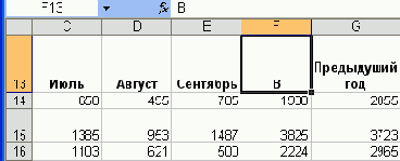 Электронные таблицы Excel
