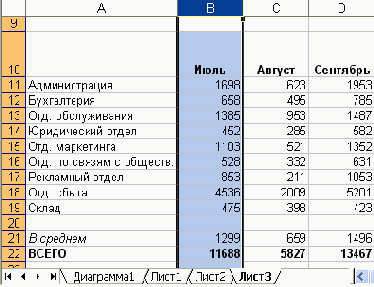 Электронные таблицы Excel
