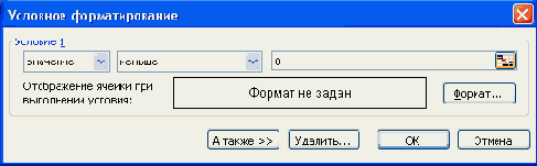 Электронные таблицы Excel