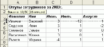 Электронные таблицы Excel