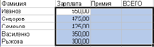 Электронные таблицы Excel