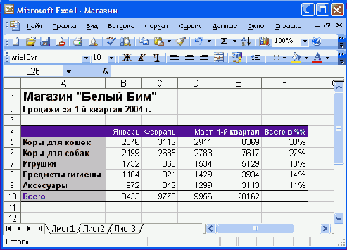 Электронные таблицы Excel