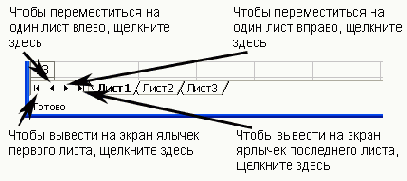 Электронные таблицы Excel