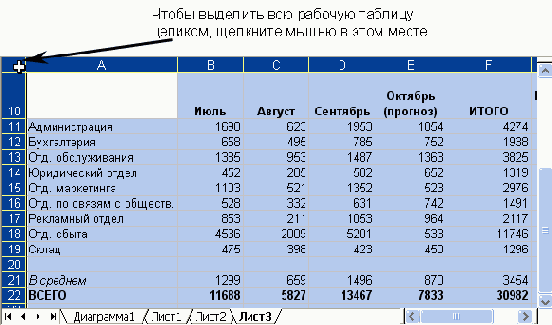 Электронные таблицы Excel