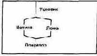 Начальный курс программирования на языке Форт
