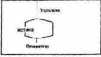 Начальный курс программирования на языке Форт