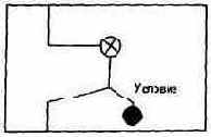 Начальный курс программирования на языке Форт
