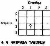 Начальный курс программирования на языке Форт