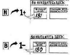 Начальный курс программирования на языке Форт