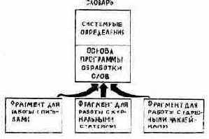 Начальный курс программирования на языке Форт