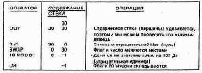 Начальный курс программирования на языке Форт
