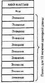Начальный курс программирования на языке Форт