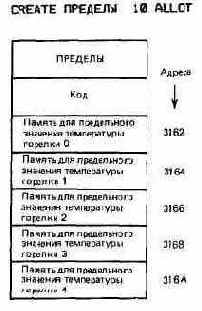Начальный курс программирования на языке Форт