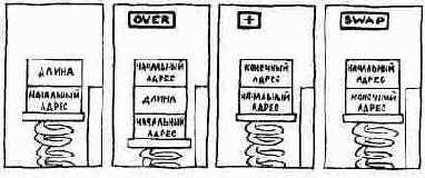 Начальный курс программирования на языке Форт
