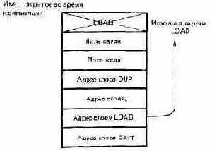 Начальный курс программирования на языке Форт