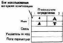Начальный курс программирования на языке Форт