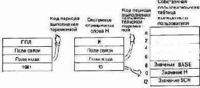 Начальный курс программирования на языке Форт