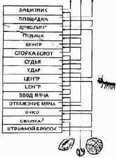 Начальный курс программирования на языке Форт