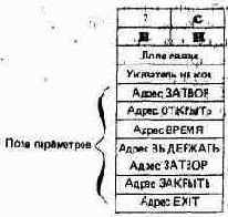 Начальный курс программирования на языке Форт