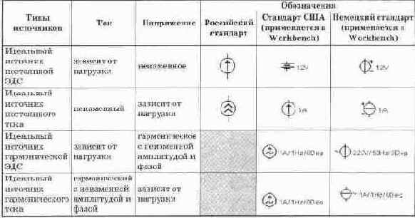 Электротехника и электроника