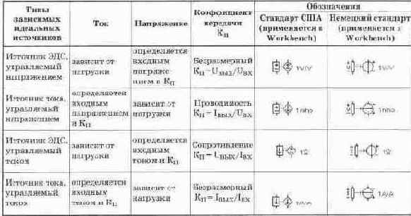 Электротехника и электроника