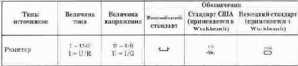 Электротехника и электроника