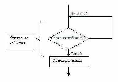 Уровни и платформы В последнее