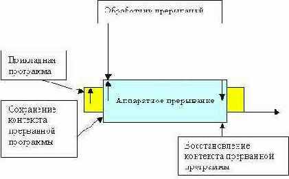 Уровни и платформы В последнее