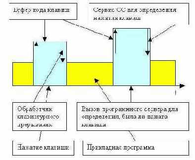 Уровни и платформы В последнее