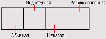    Glyph