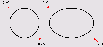    Ellipse